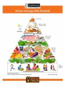The African Diet Pyramid, by Oldways